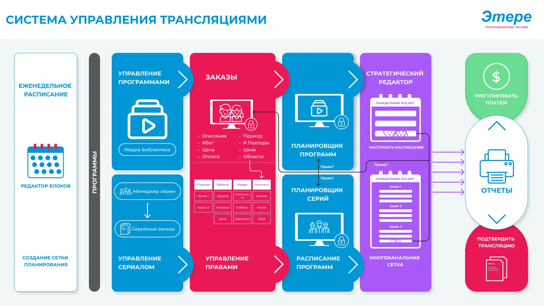 ПОВЫШАЙТЕ ЭФФЕКТИВНОСТЬ ПЛАНИРОВАНИЯ С ПОМОЩЬЮ ЭТЕРЕ BMS